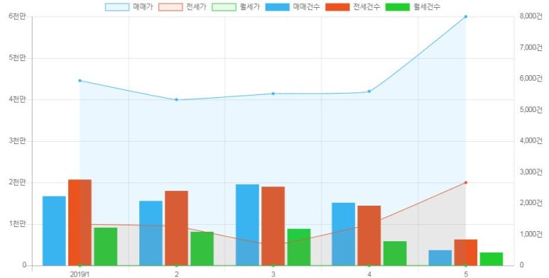 형진프라자 이미지
