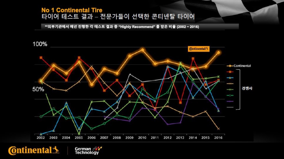 콘티넨탈타이어 이미지