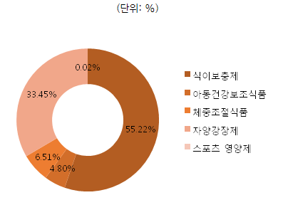 동아중국식품 이미지