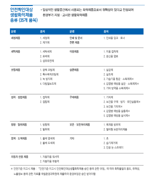 한국생활안전연구원 이미지