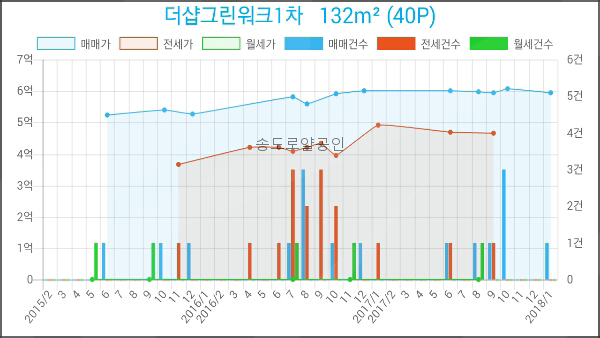 이마트에브리데이 인천송도점 이미지