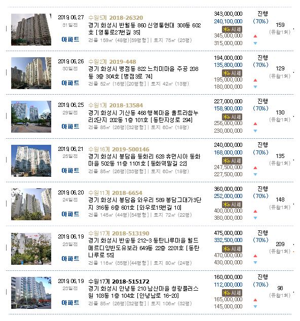 고동혁내과의원 이미지