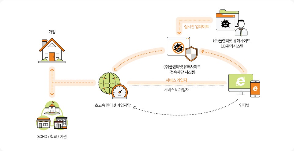 (주)플랜티넷 이미지