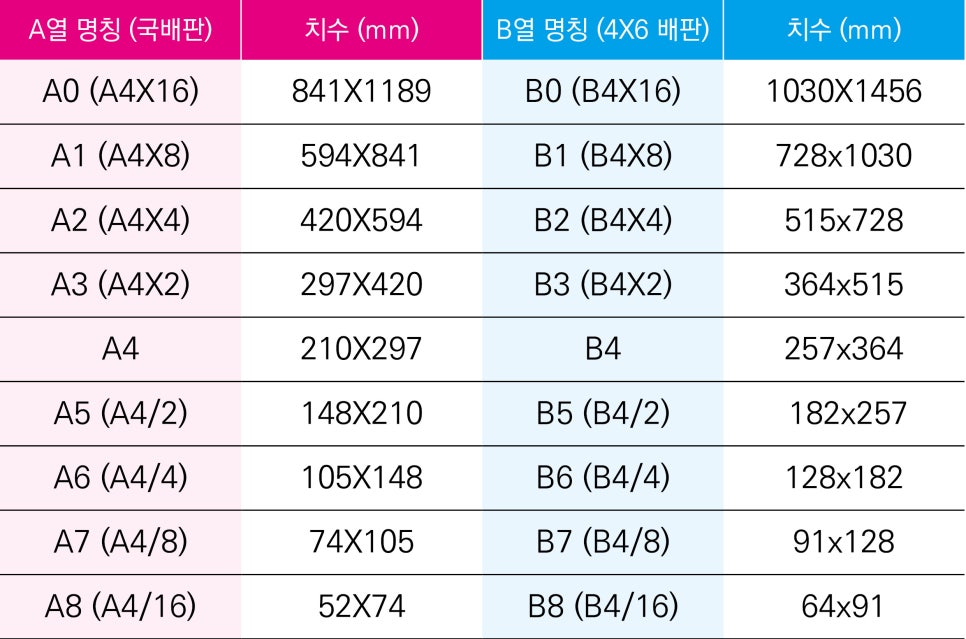 포스터 사이즈와 인쇄용지 규격 네이버 블로그 1988