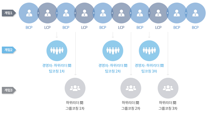 하우코칭 이미지