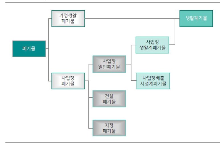 이앤피 코퍼레이션 이미지
