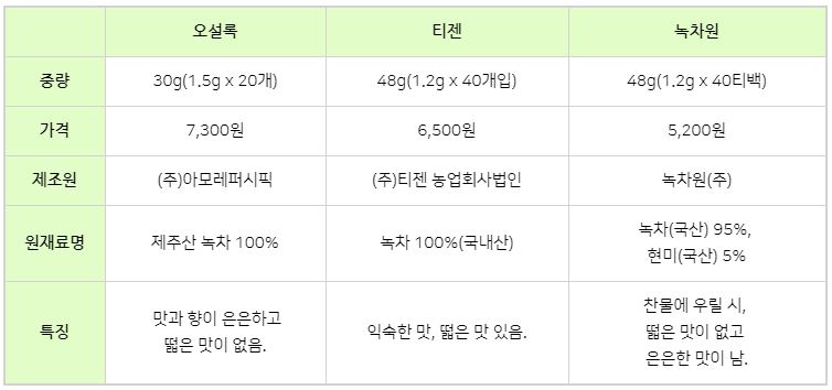 (주)티젠 농업회사법인 이미지