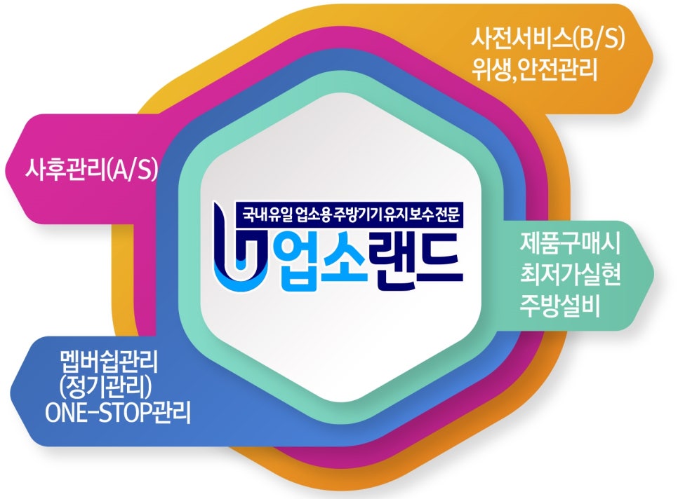 업소용냉장고수리판매 이미지