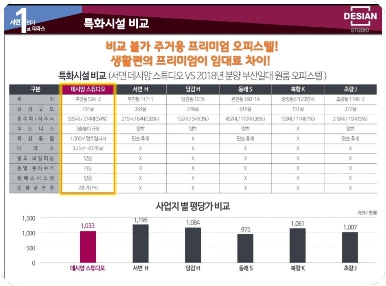 부동산스튜디오 이미지