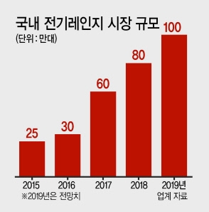 미래가전.가구.주방 이미지