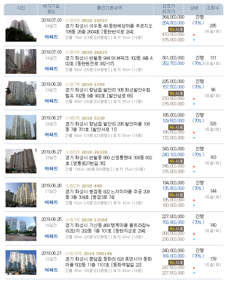 청담성모정형외과의원 이미지