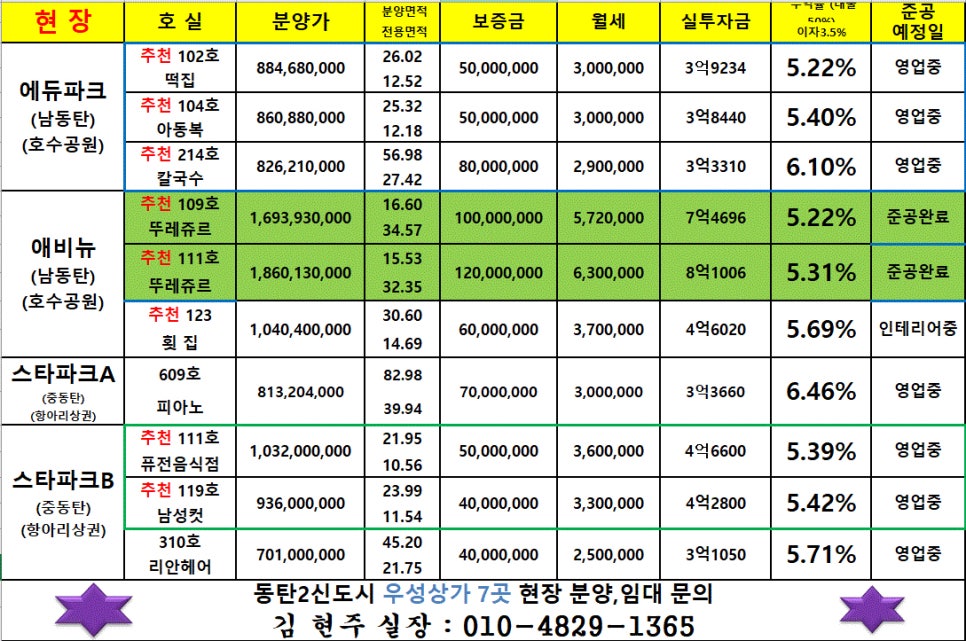 뚜레쥬르동탄 이미지