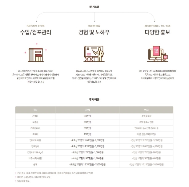 배스킨라빈스31부산 이미지