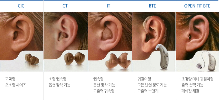 메디컬 보청기 이미지