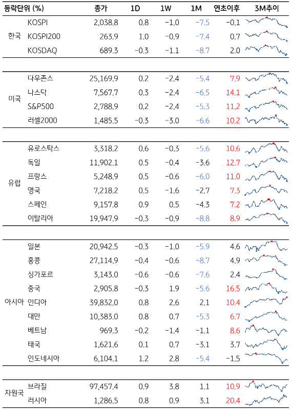 에스엠통신2 이미지