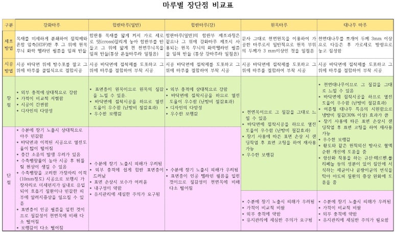 엠에이치인테리어 이미지
