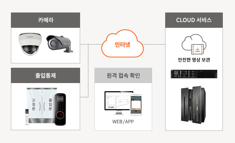 클라우드렌탈 이미지