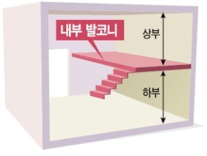 2층 제과점 이미지