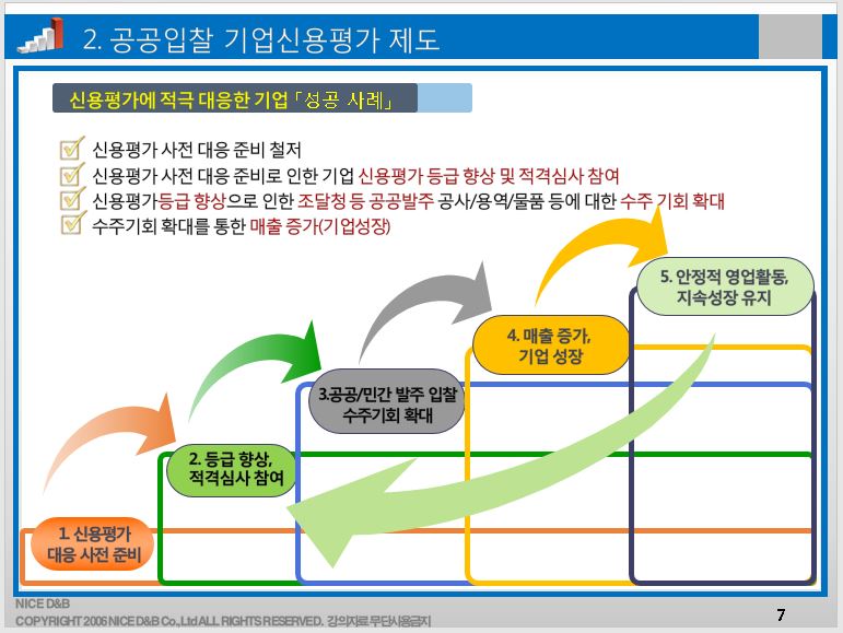 (주)아이씨티 플러스 이미지