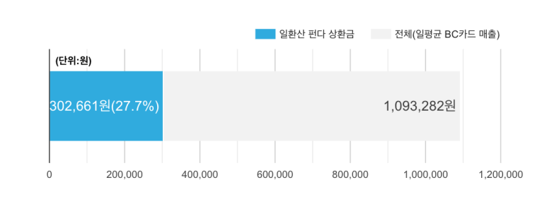 (주)한정 이미지