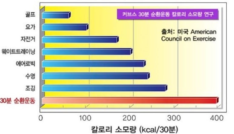 커브스행당클럽 이미지