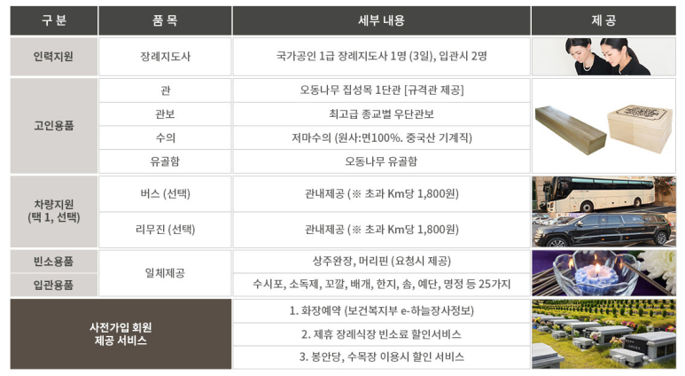 오동인력 이미지