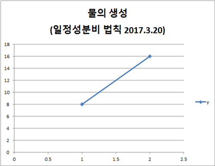 화평화학 이미지