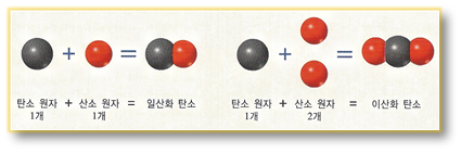 화평화학 이미지