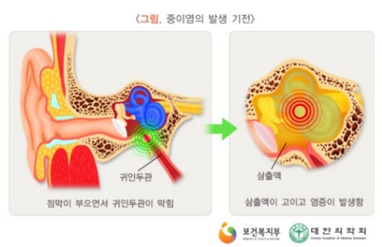 웰키즈소아청소년과의원 이미지