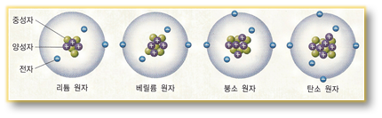 화평화학 이미지