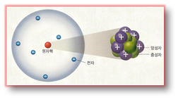 화평화학 이미지