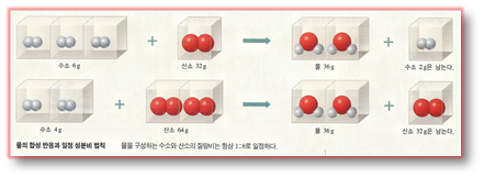 화평화학 이미지