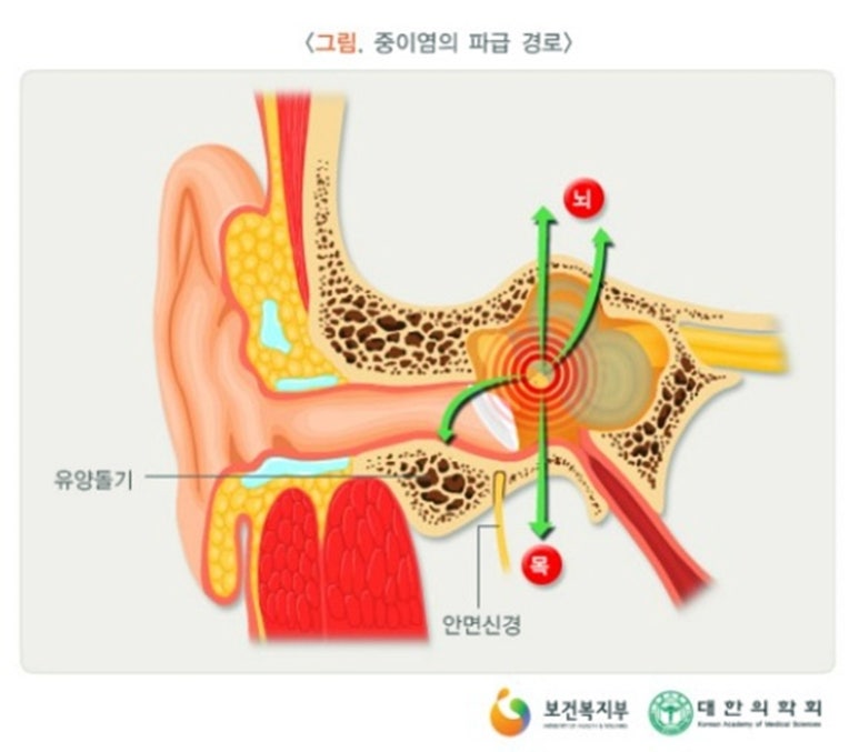 웰키즈소아청소년과의원 이미지