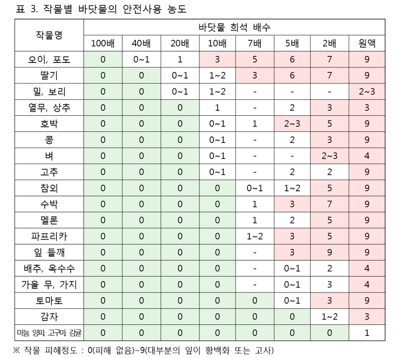 굿 페러 이미지