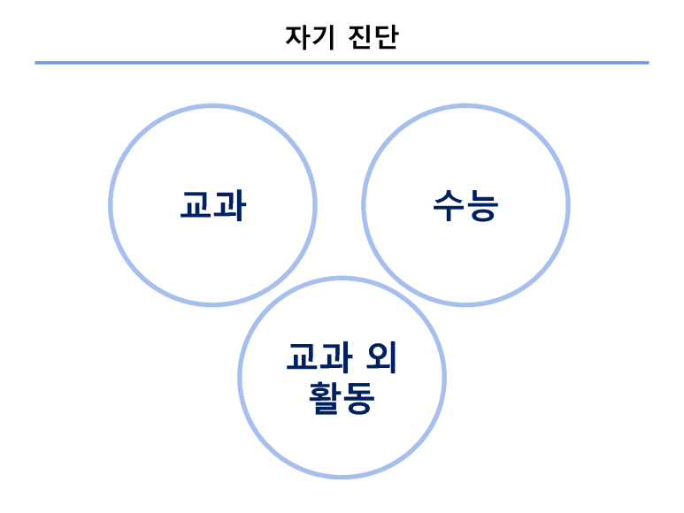 더레전드학원 이미지