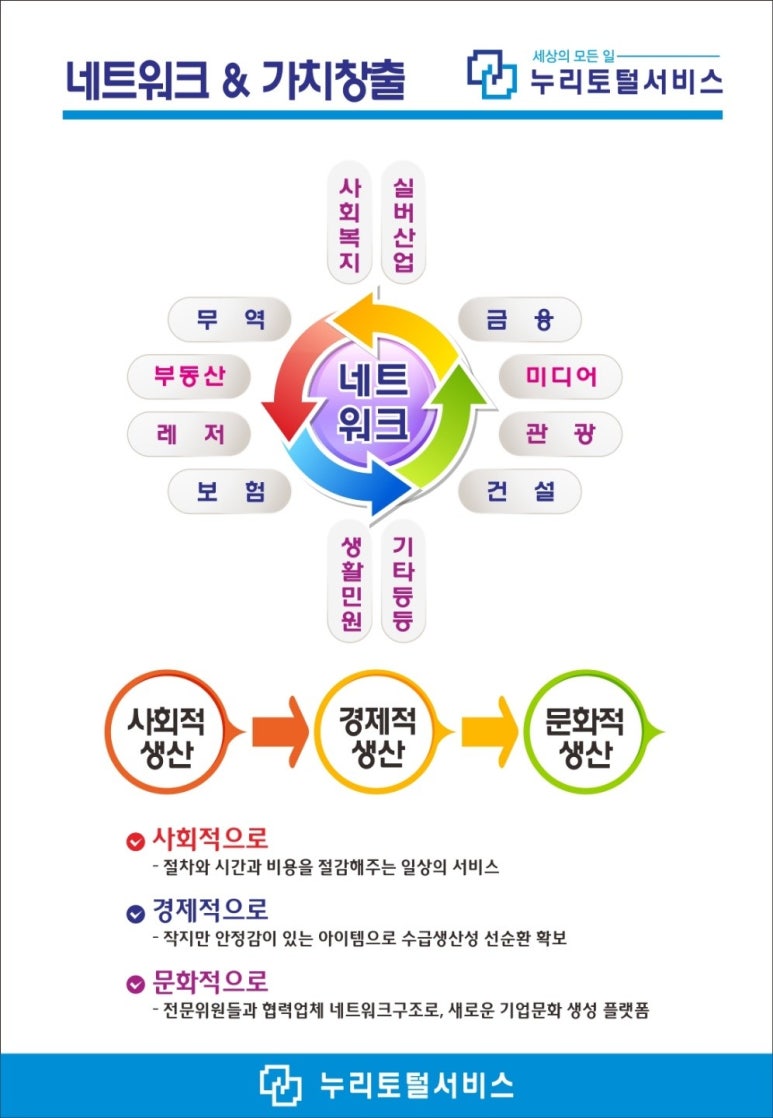 누리토탈서비스 이미지