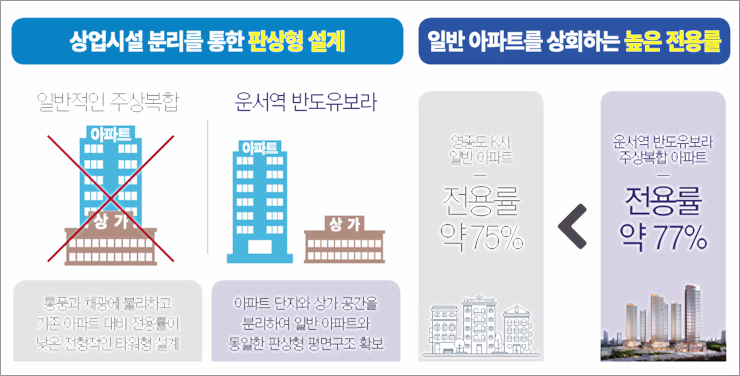 유보라상회 이미지