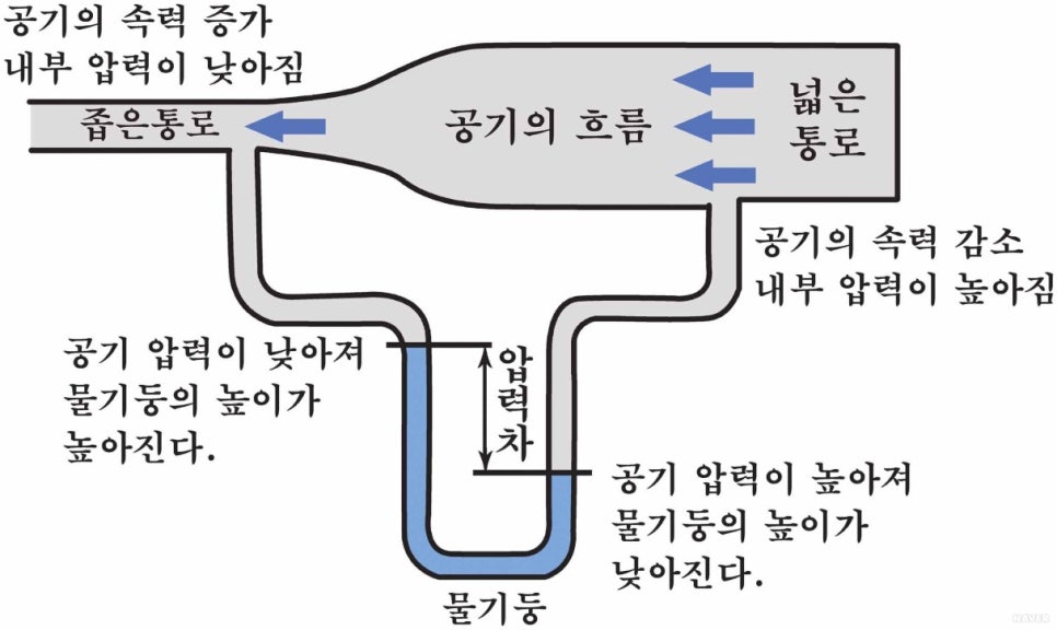 현대직업전문학교 이미지