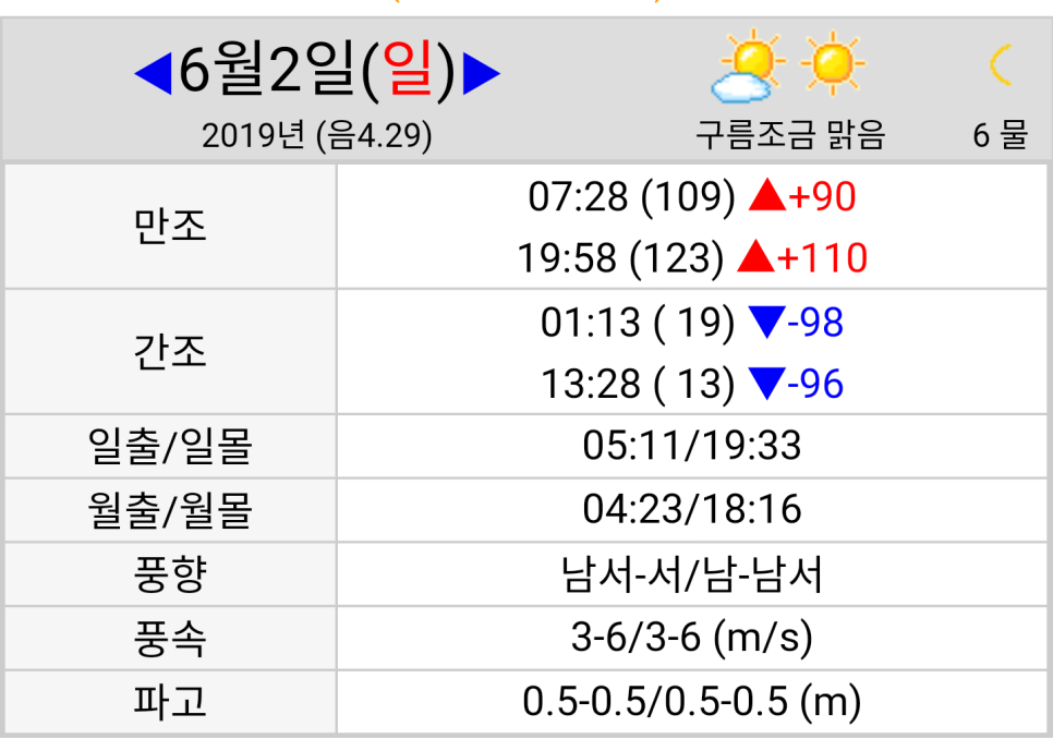 외섬낚시 이미지