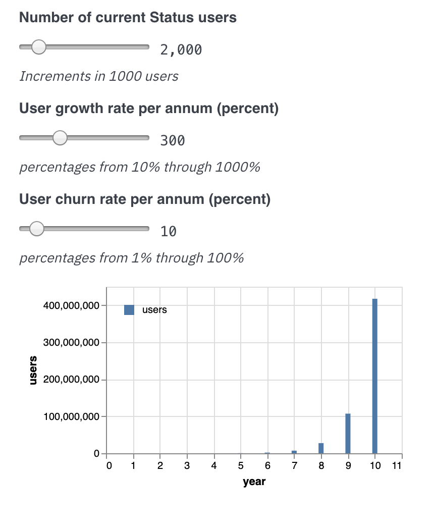 토큰 이코노믹스 연구: 이모티콘 마켓 (Sticker Market) : 네이버 블로그
