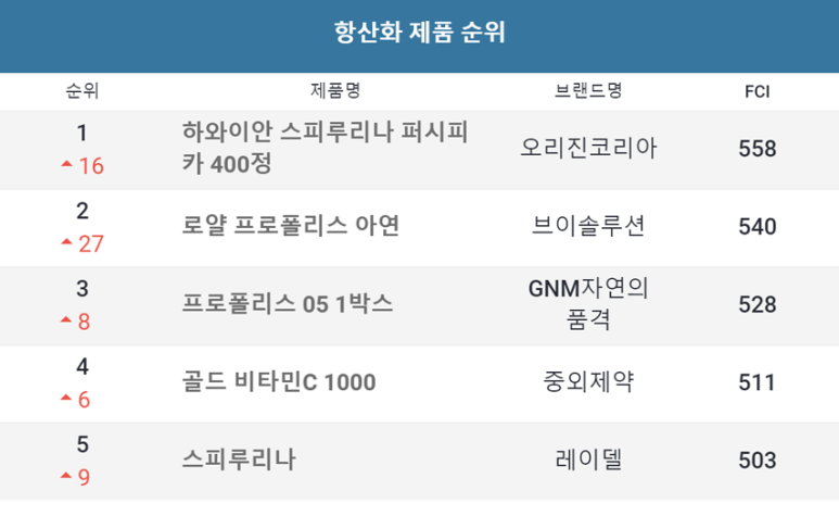 풍기홍삼하우스 이미지