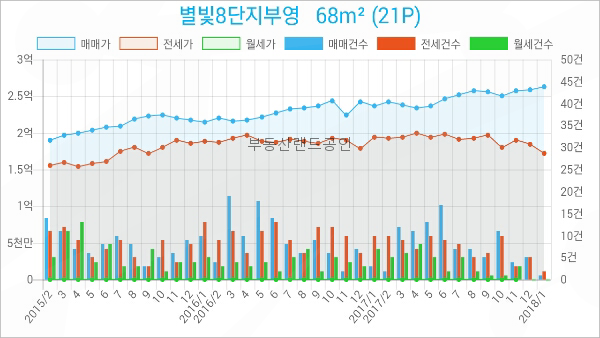 대곡축산물판매장 이미지