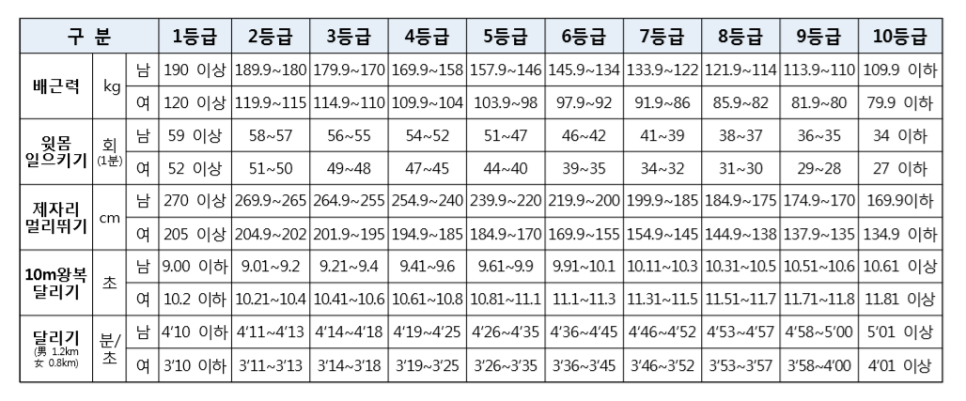 대통령경호처(연무관) 이미지