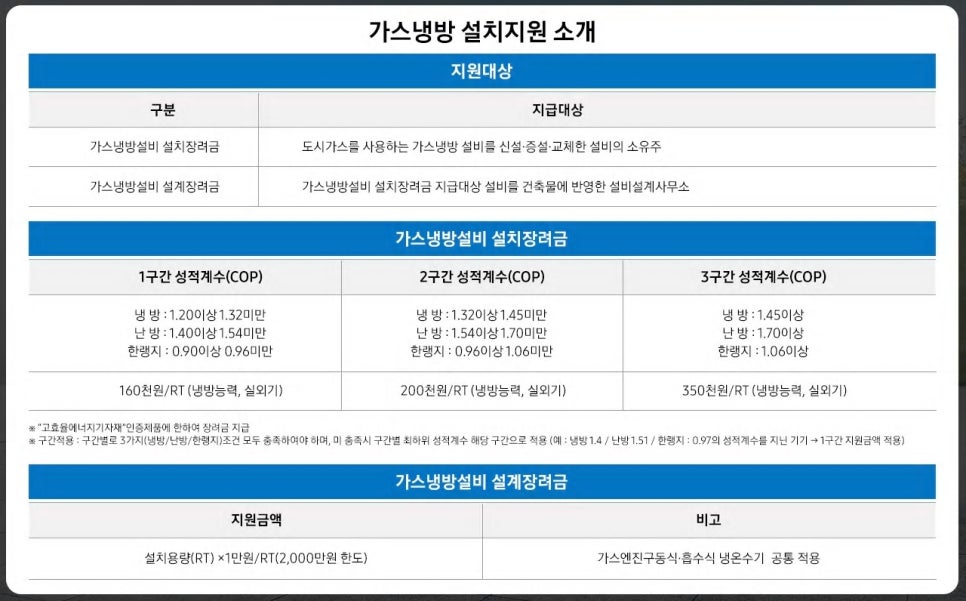 (주)가스뱅크 이미지
