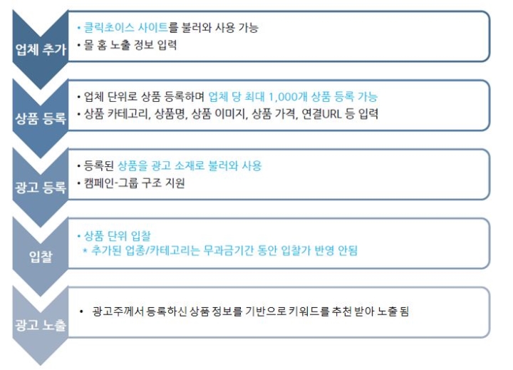 초이스광고 이미지