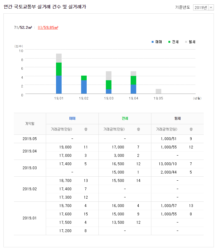 대구세브란스피부과의원 이미지