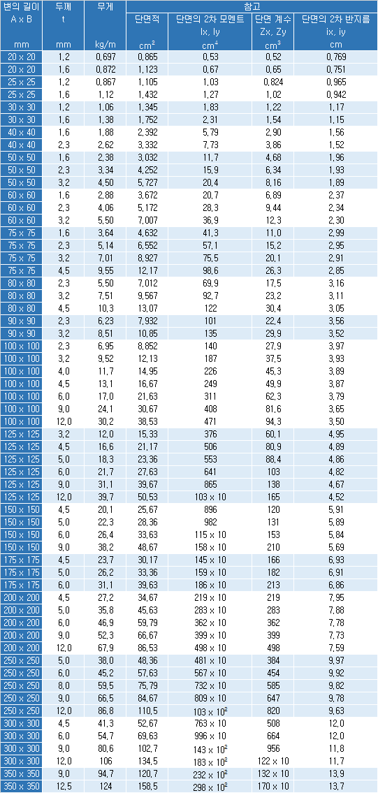 파이프 규격 : 네이버 블로그