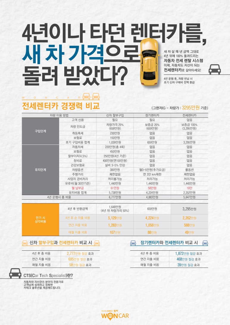 글로벌렌트카 이미지