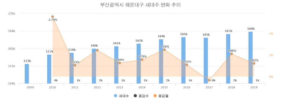 연별이나라 이미지