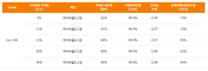 썬팅매니아 이미지